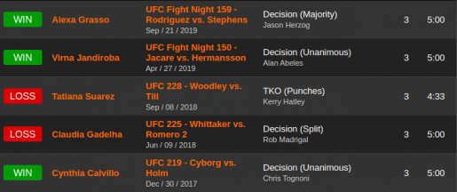 Карла Эспарза — Мишель Уотерсон, прогноз UFC 249