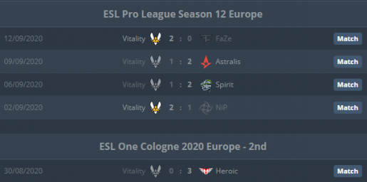 vitality - complexity